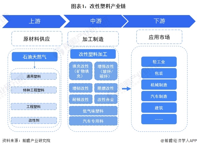 塑料改性加工