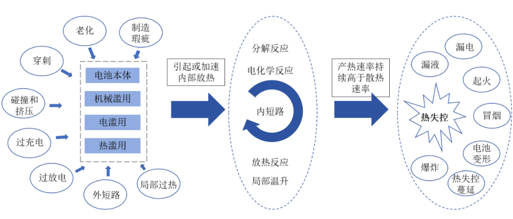 行热聚合物